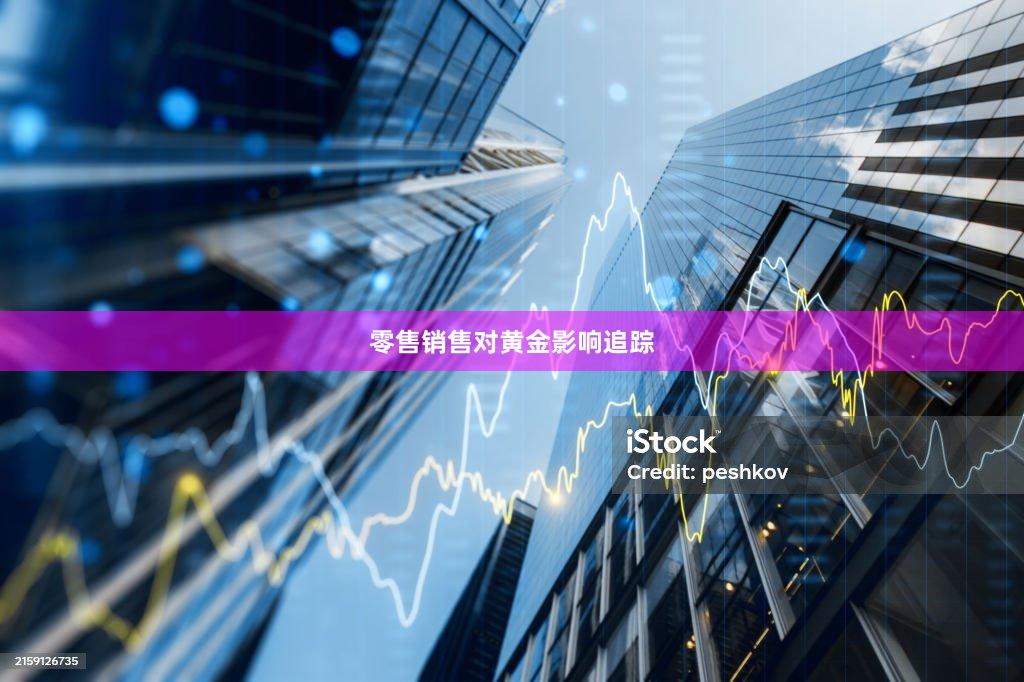 零售销售对黄金影响追踪